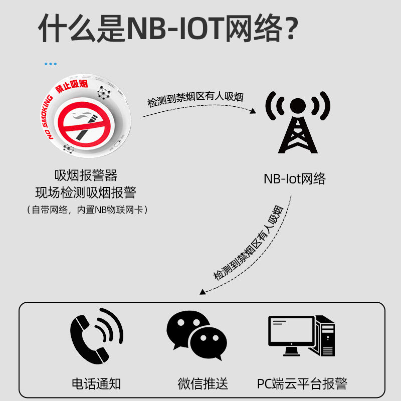 凌防吸烟报警器厕所卫生间禁止抽烟检测仪控烟卫士烟雾感应探测器