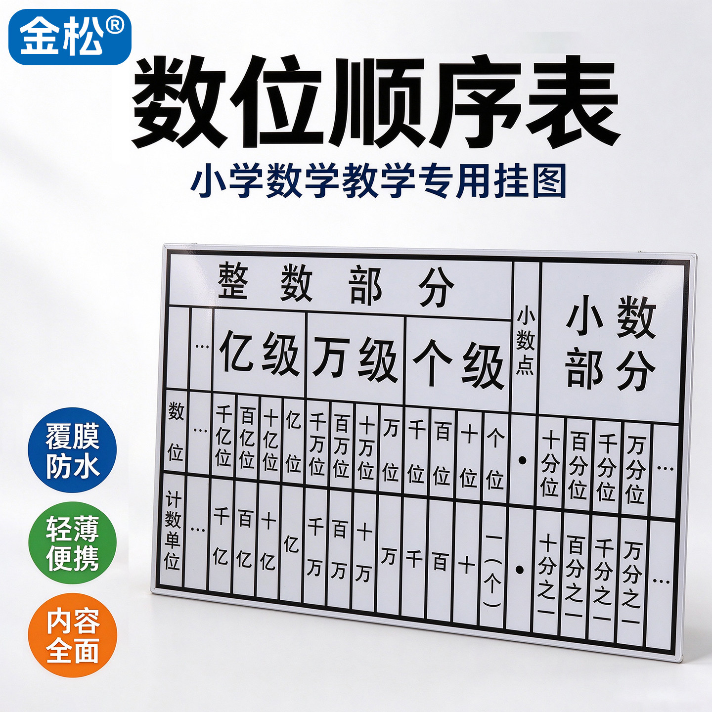 金松小学数学数位顺序表磁贴