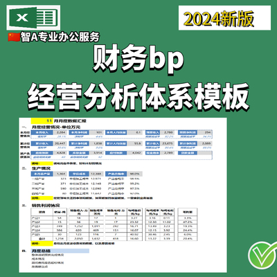 2025新财务bp经营分析体系模板excel管理模型带公式系统化表格