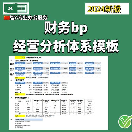 2025新财务bp经营分析体系模板excel管理模型带公式系统化表格
