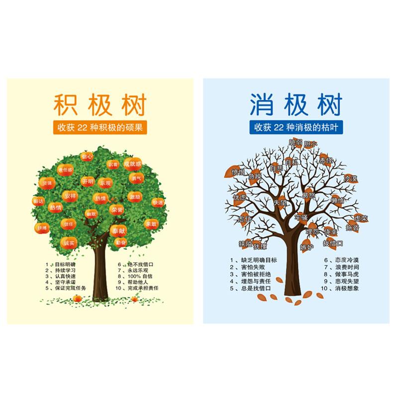自贴励志画能量树正能量负能量态度决定一切公司企业文化展板挂画
