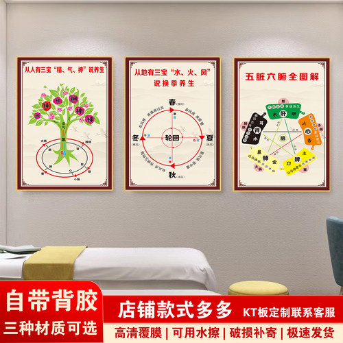 原始点涵盖范围示意图中医养生馆装饰画推拿按摩海报穴位图挂图