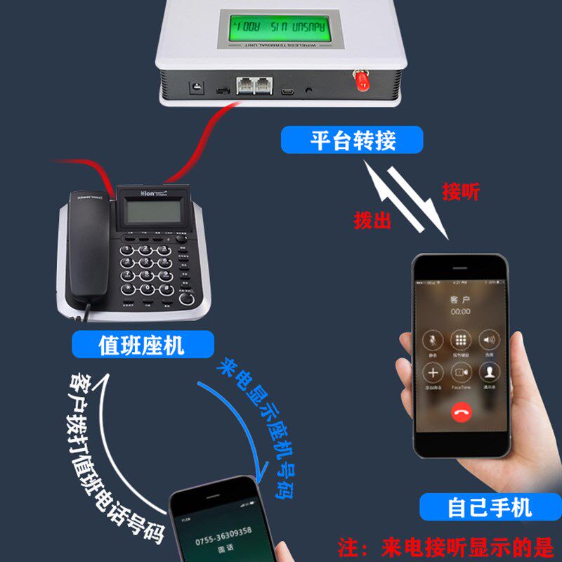 顺涵 值班电话来电转接器固话座机转手机呼叫转移有线转无线报警