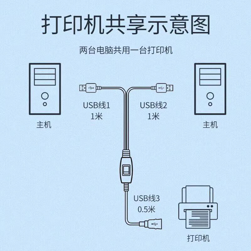 打印机数据线USB连接电脑一拖二针式转接头延长线通用一分二共享
