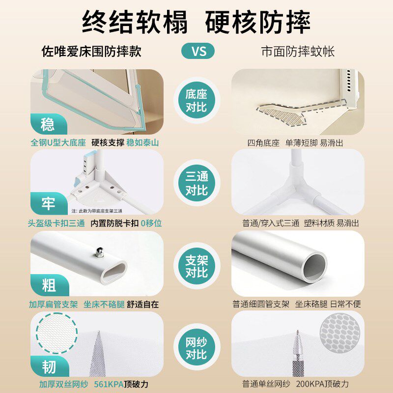2026新款高级防摔蚊帐家用卧室婴儿童防止掉床全罩式免安装床笠款