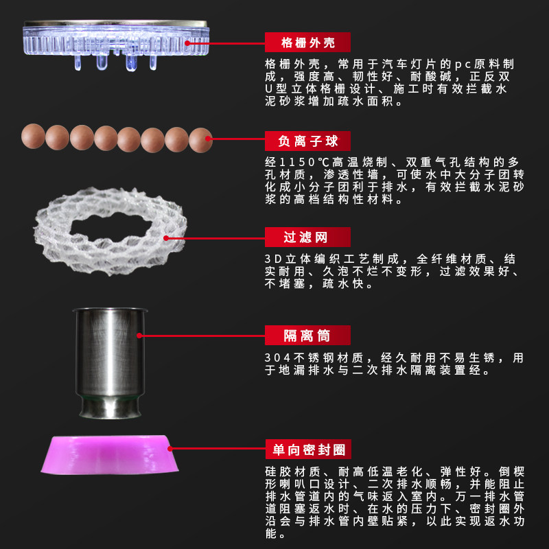 盖帝虎二次排水器地漏专用预埋暗漏卫生间50管同层积水排除器沉箱