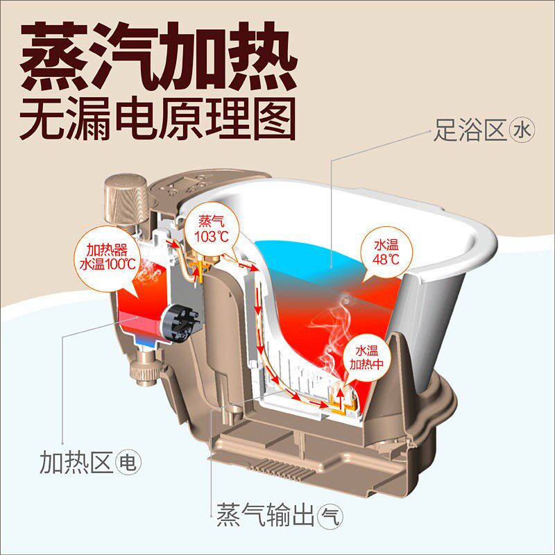 忘不了足浴盆分体式足浴器蒸汽加热自动恒温安全足浴盆按摩冼脚盆