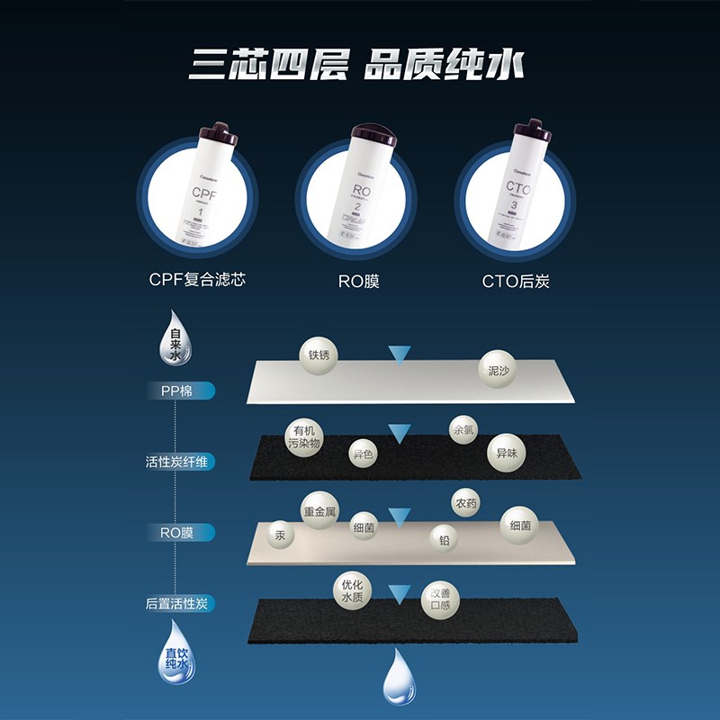 开能奔泰海鸥系列CR-700UXZ3反渗透净水器500滤芯RO机CPF复合原装