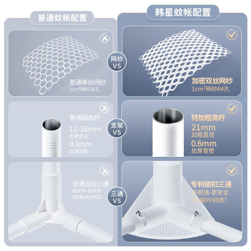 韩星2025新款全包床垫式防止掉床防摔蚊帐婴儿童家用卧室围栏纹帐