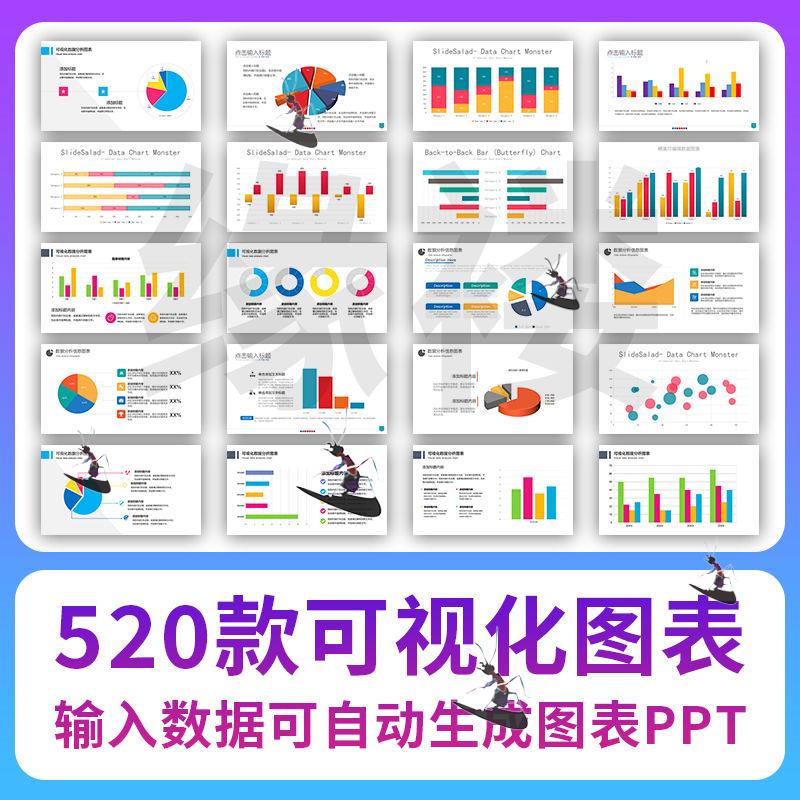 自动生成动态可视化ppt数据图表模板柱形图饼状折线统计分析素材