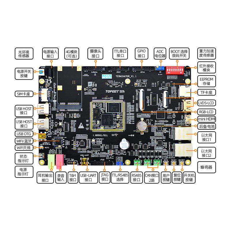 迅为iMX6ULL开发板NXP嵌入式ARM核心板Linux系统i.MX6ULL终结者