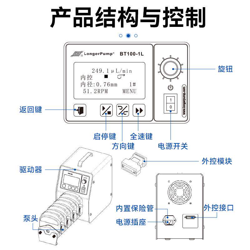 保定兰格 BT100-1L大流量多通道蠕动泵 实验室工业蠕动泵泵头配件