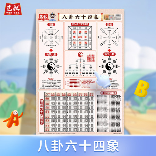八卦六十四象--挂图 64卦速见表后天八卦为序六十四卦挂图书