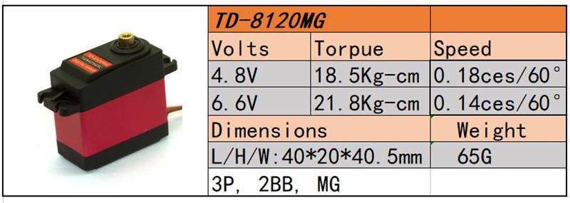 新款0KG数码5W舵1机TD8120MG大扭力扭TD8120MG矩2金属壳大机角度属于什么档次？