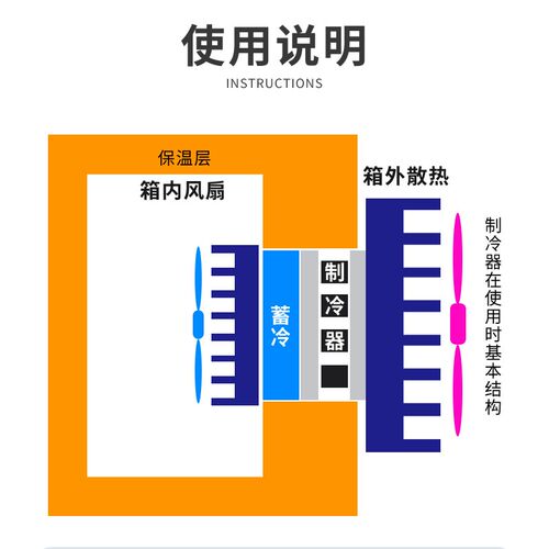 高温差工业制冷片TEC1-12715 40*40*4.4mm主0.1 足功率标准散热器