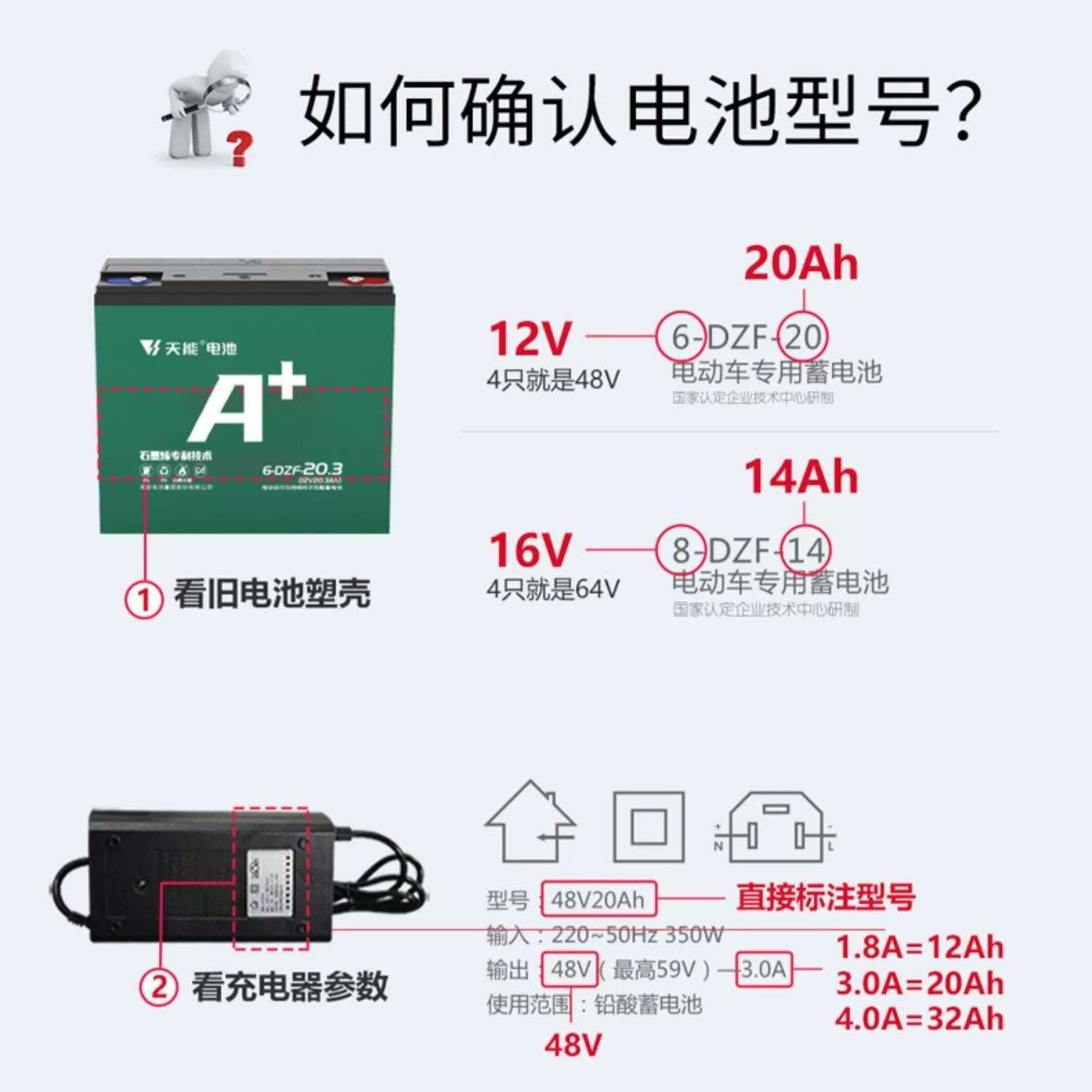 杭60v7220AH电动车黑金电池48v12ah全州新原装GAP正能品天V电瓶