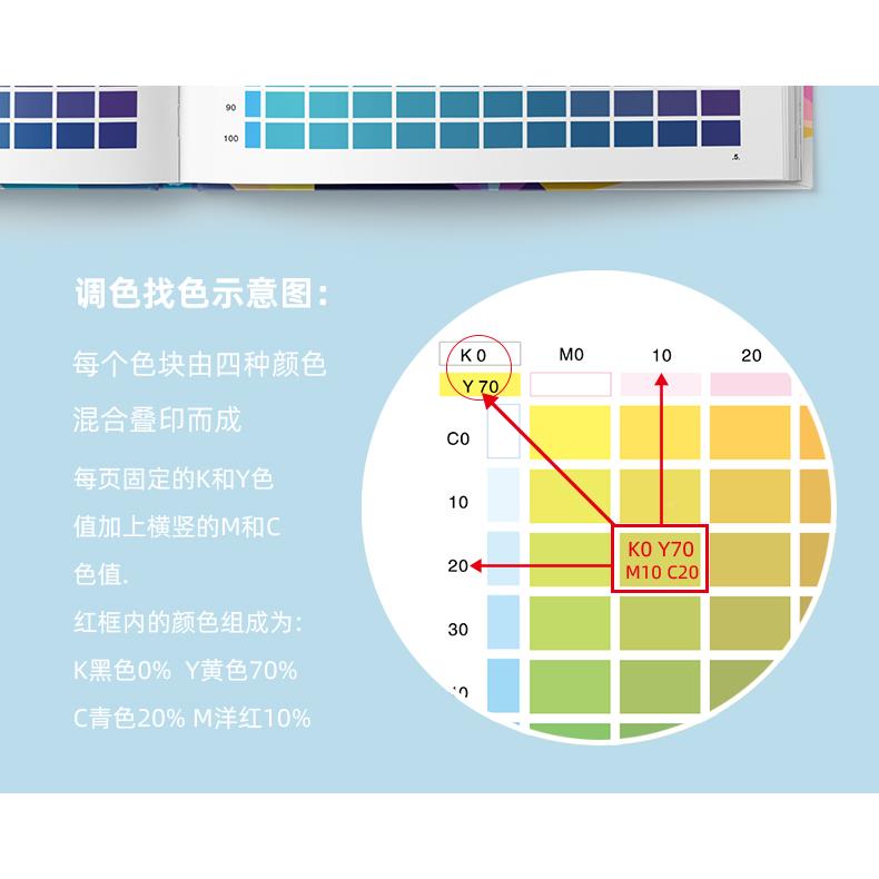 CMYK色色谱四印卡调色卡卡 国际标准谱刷与R配色方手册 案色中式