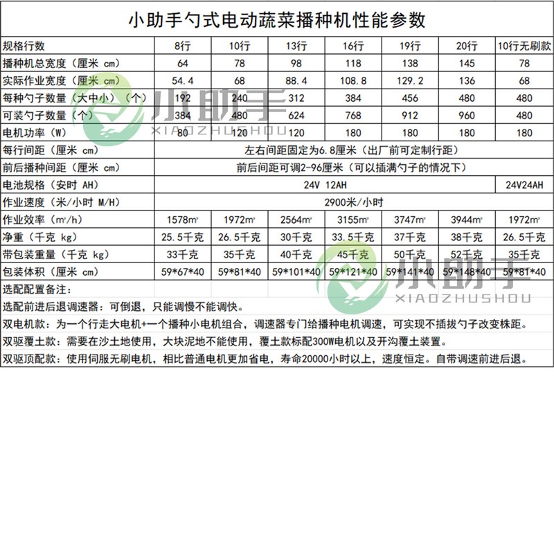 热销青菜小助手勺式白芷s白菜油菜籽芹菜电动播种机一勺一粒播种