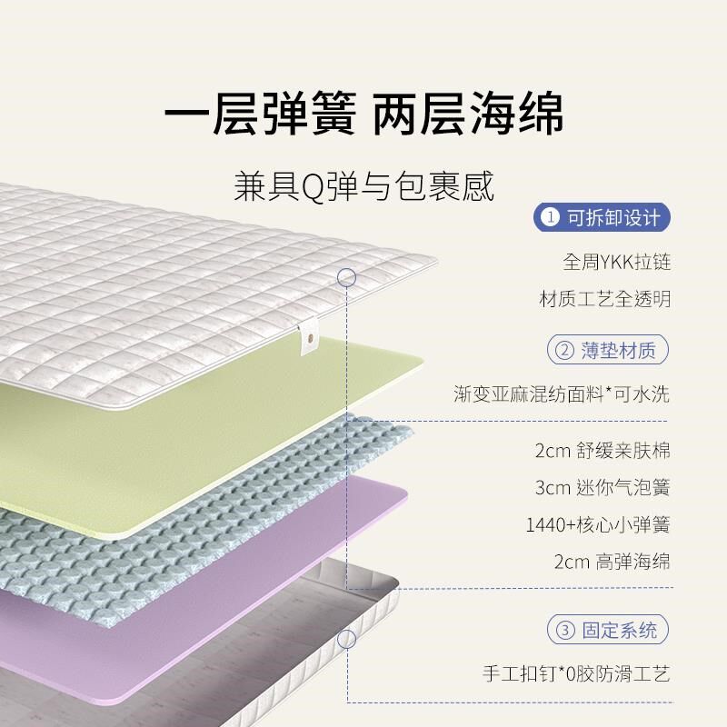 热销需定制【小弹垫】栖作床垫弹B簧薄垫学生宿舍单人护脊亲肤海图片