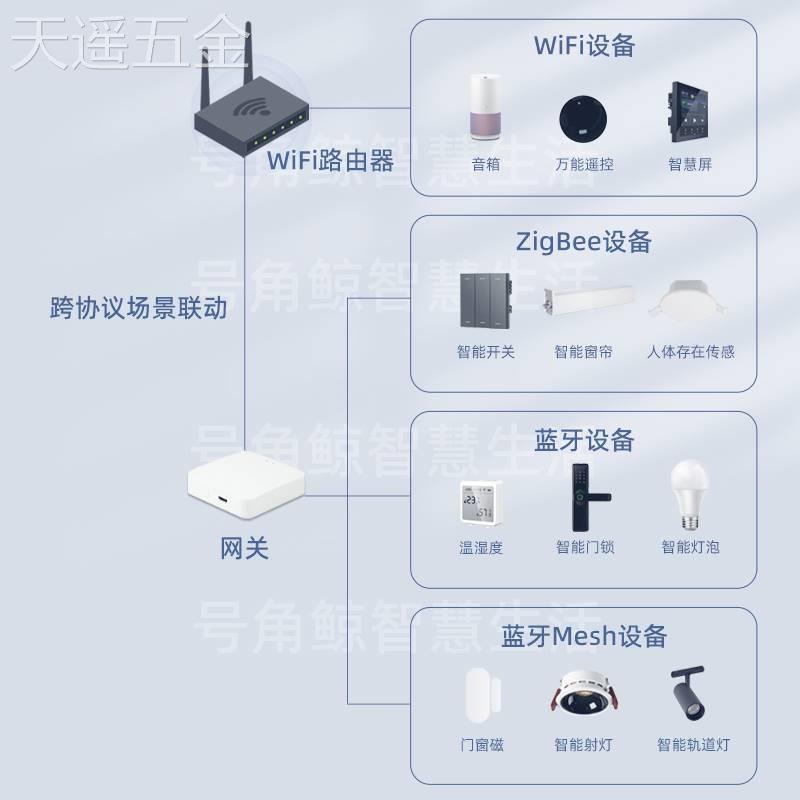 tuya涂鸦智能网关ZigBee3.0无线多模有线多功能蓝牙Mesh中控