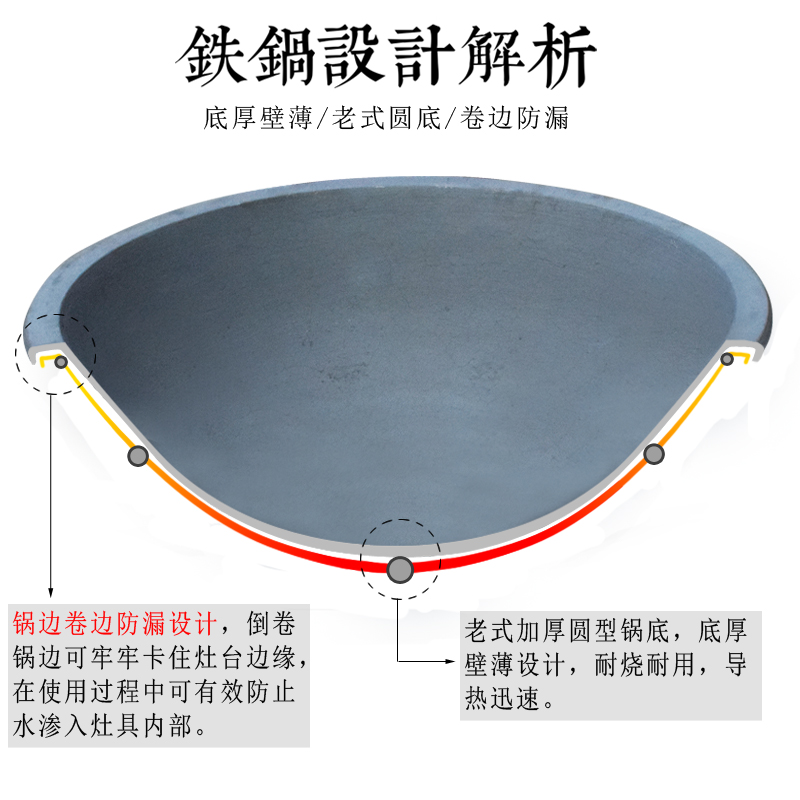 老式加厚传统大铁锅 卷边 铸铁 土灶 生铁 厨房后厨 商用锅特大号