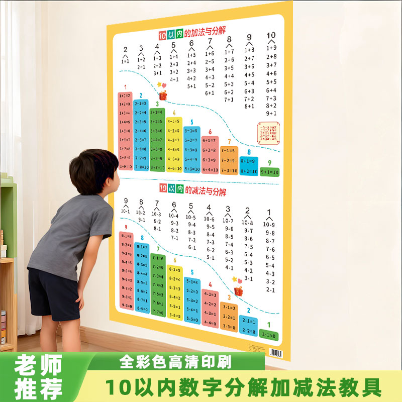 10以内数字的分解与组成挂图凑十法借十法一年级10以内加减法口决
