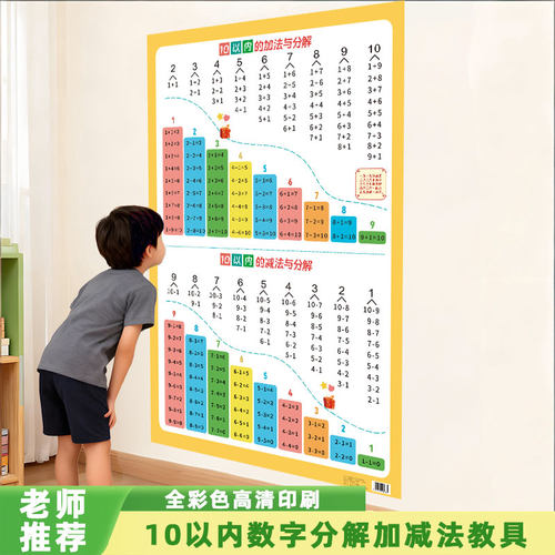 10以内数字的分解与组成挂图凑十法借十法一年级10以内加减法口决