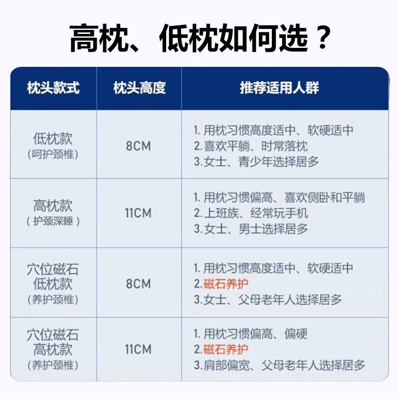 德国防打呼噜枕头护颈椎助睡眠睡觉专用深睡记忆眠止酣颈椎枕枕芯