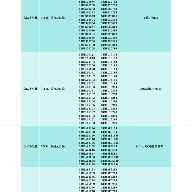 单片机/微控制器程序读取解密修改程序反汇编反c语言