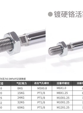 亚德客不锈钢迷你气缸MA16/20/25/32*15X25x30X50X75X100X125-SCA