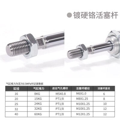 亚德客不锈钢迷你气缸MA16/20/25/32*15X25x30X50X75X100X125-SCA
