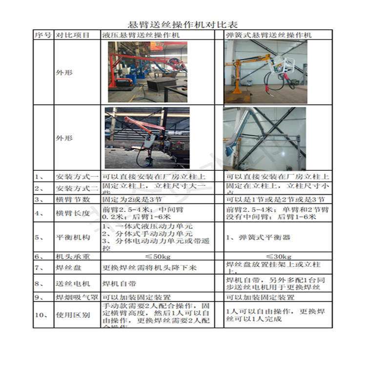 焊机平衡装置二保焊空间臂液压和弹簧式悬臂河北福建福州