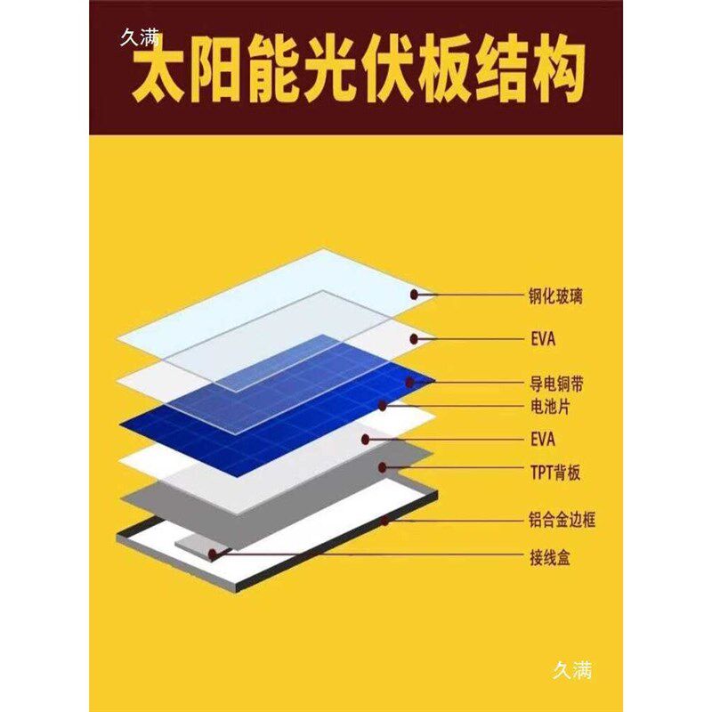 速发太能板6V光伏板家用户外太能灯配件.2.7v多晶硅发电板