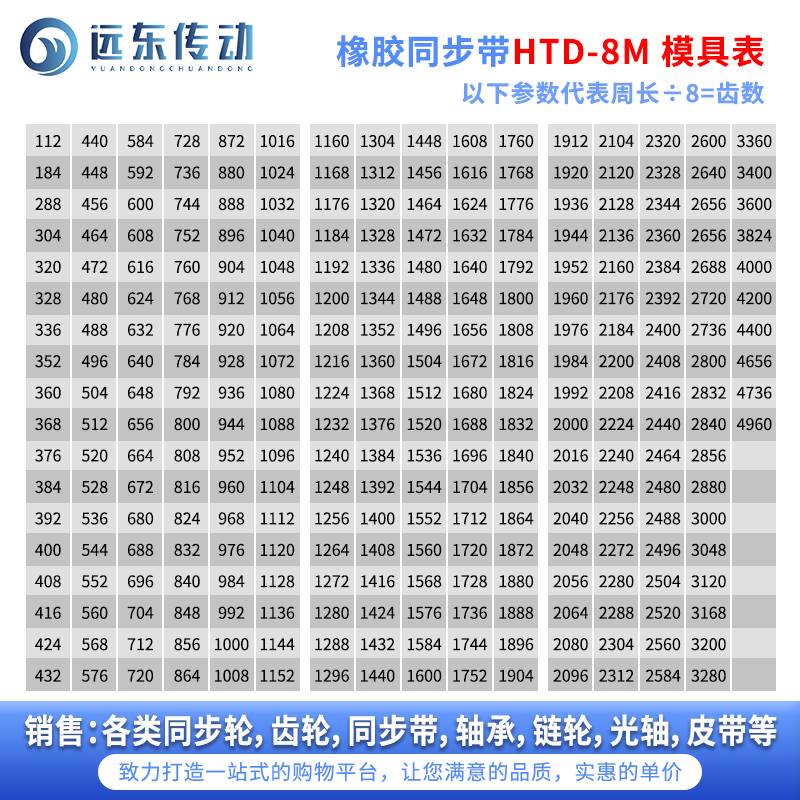 橡胶同步带HTD8M1416/1424/1432/1440/1448/1456/1464/1472/1480/