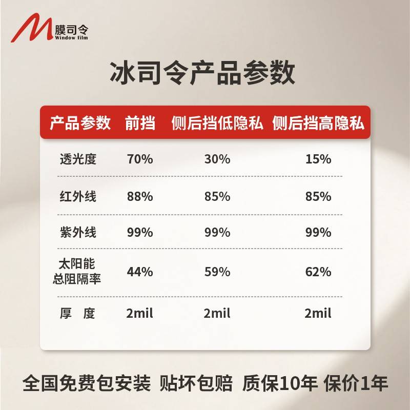 康陶新产司得令汽热隔车61697热纳汽玻璃车生防晒米瓷贴隔汽车