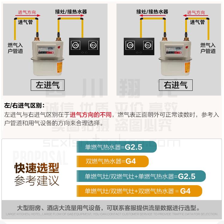 德国品质城家用膜j式燃气表 G2.5 天然气表 煤气表分表流量计 燃