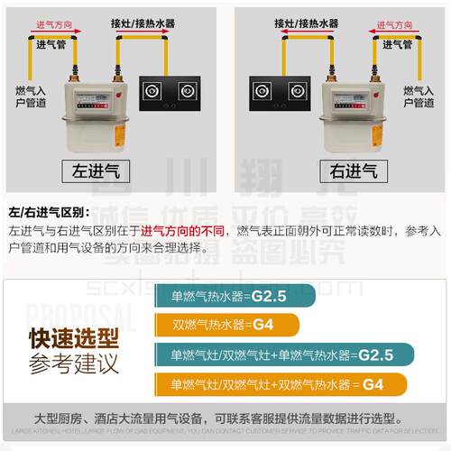德国品质城家用膜j式燃气表 G2.5 天然气表 煤气表分表流量计 燃
