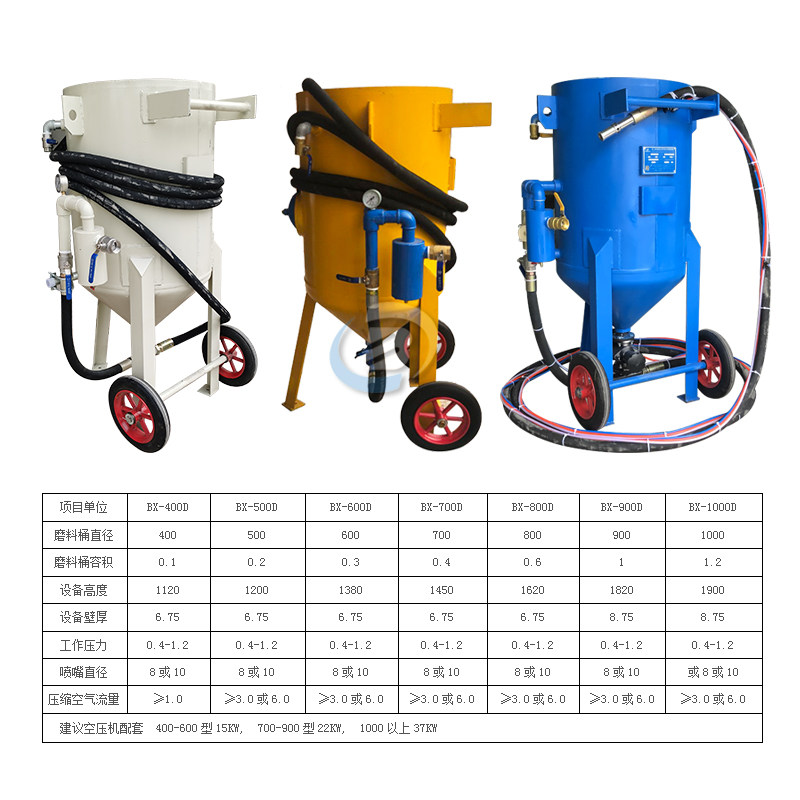 德国品质喷砂机小型高压手动喷丸机房水喷沙除锈机设W备喷沙机喷