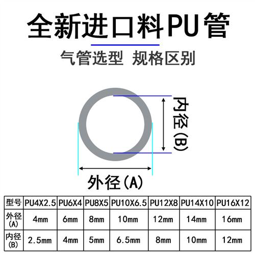 气动空压机管气泵管6X4mmPU气管高压软管带接头气钉枪风管取气管