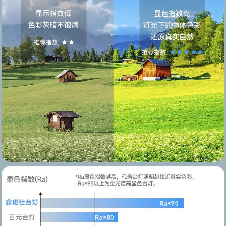 台灯学习专用护眼灯宿舍大学生充电式阅读灯儿童防近视桌面书桌灯