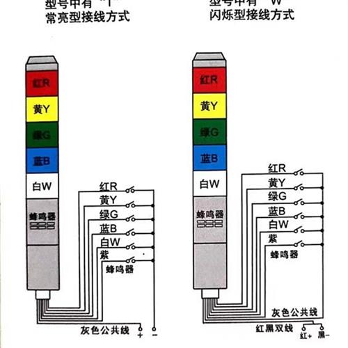 LSD505三色机床信号灯LED多层警示灯贴片机数控机CNC报警指示灯