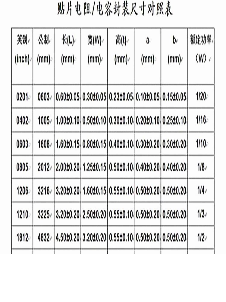 贴片电阻本电容本02010402060308051206电阻样品包电容包1UF