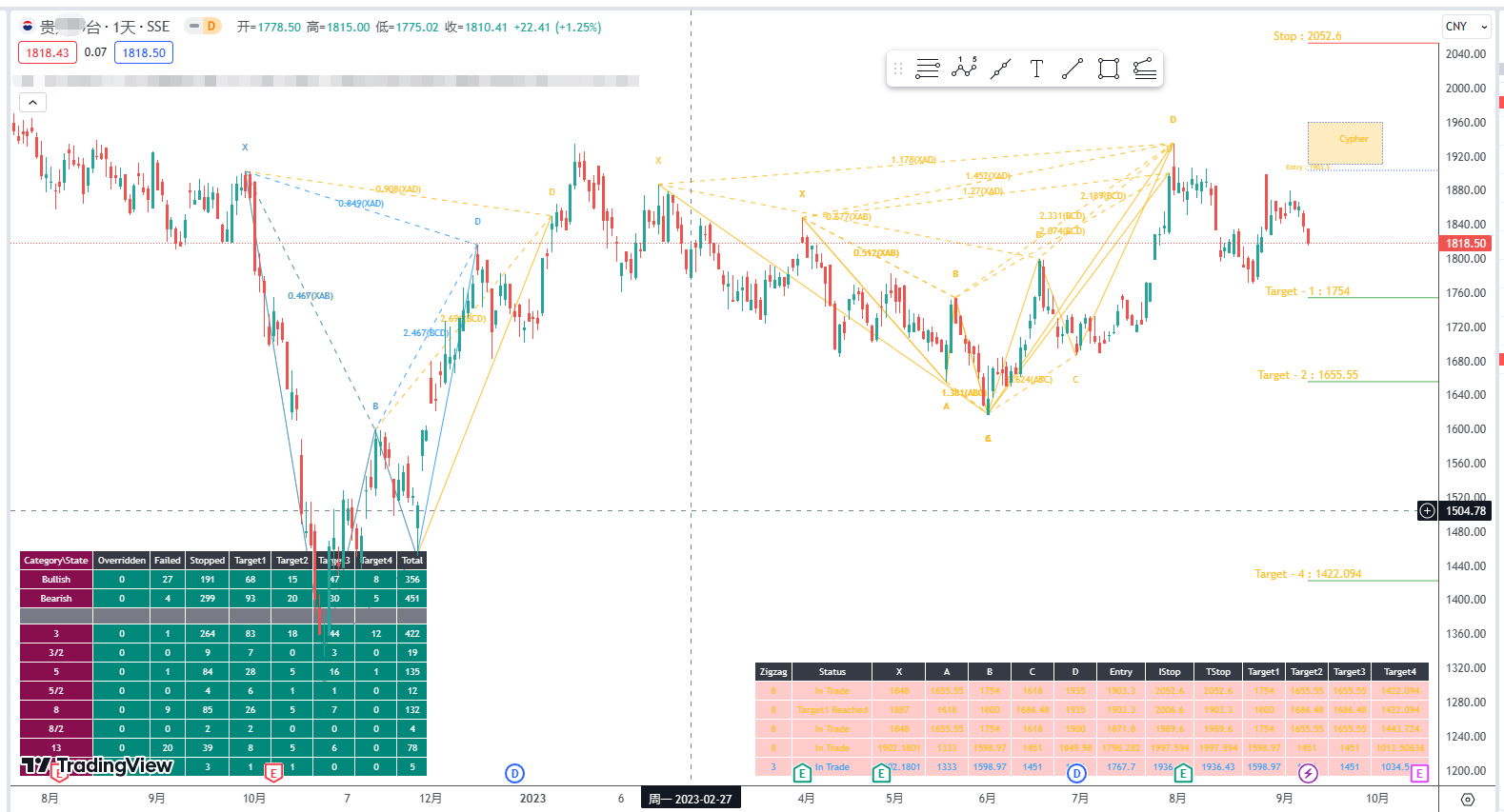 tradingview指标 谐波形态 全自动识别蝴蝶指标形态