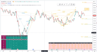 tradingview指标 谐波形态 全自动识别蝴蝶指标形态