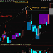 通达信电脑版 缠论画线 缠论自动画线指标 缠论自动画线工具
