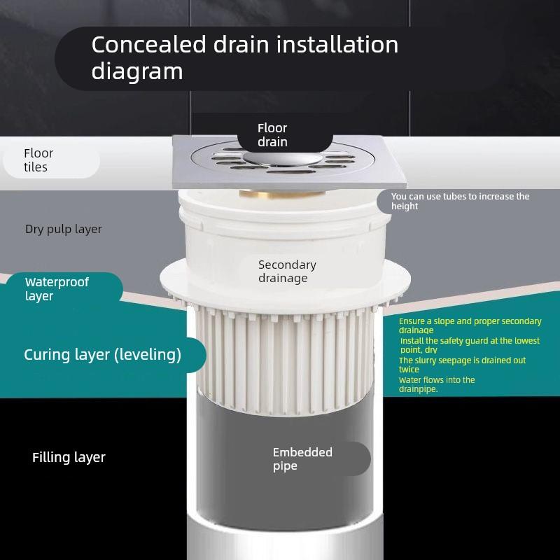 二次排水暗地漏pvc50下水管内插下沉式水管直接头卫生间预埋管件