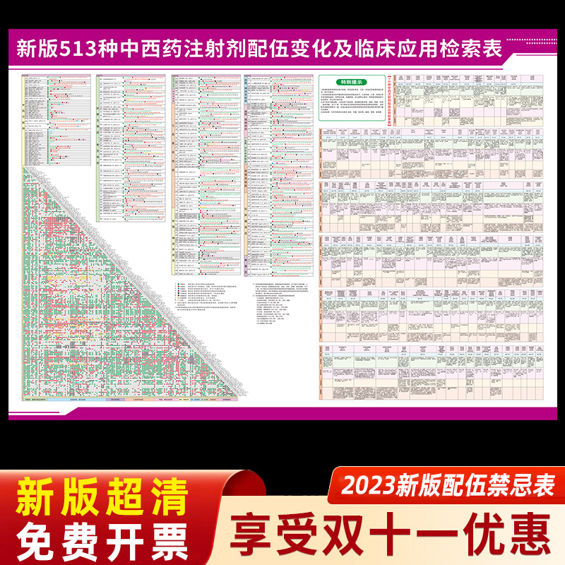 新版药品配伍禁忌表PP贴纸