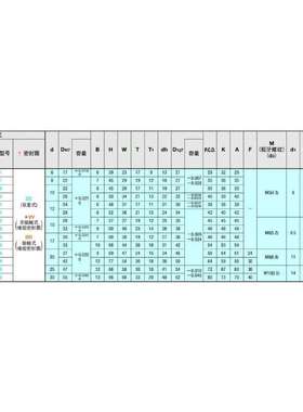 短型带座轴承 BGFSCB6802ZZ-25 BGCEB6001ZZ 6902ZZ 6002ZZ