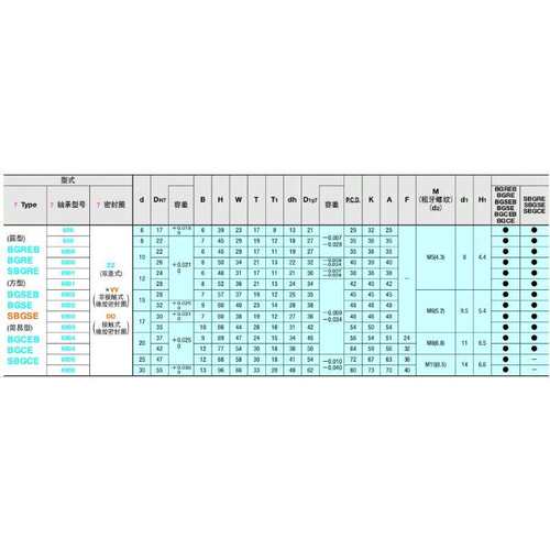 短型带座轴承 BGFSCB6802ZZ-25 BGCEB6001ZZ 6902ZZ 6002ZZ