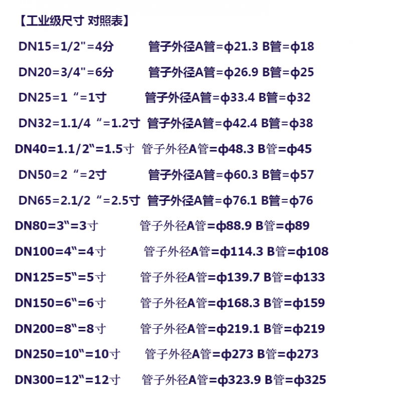 不锈半钢卡箍圈喉箍抱箍管箍气管夹管卡固定支架快装卡扣100只装8